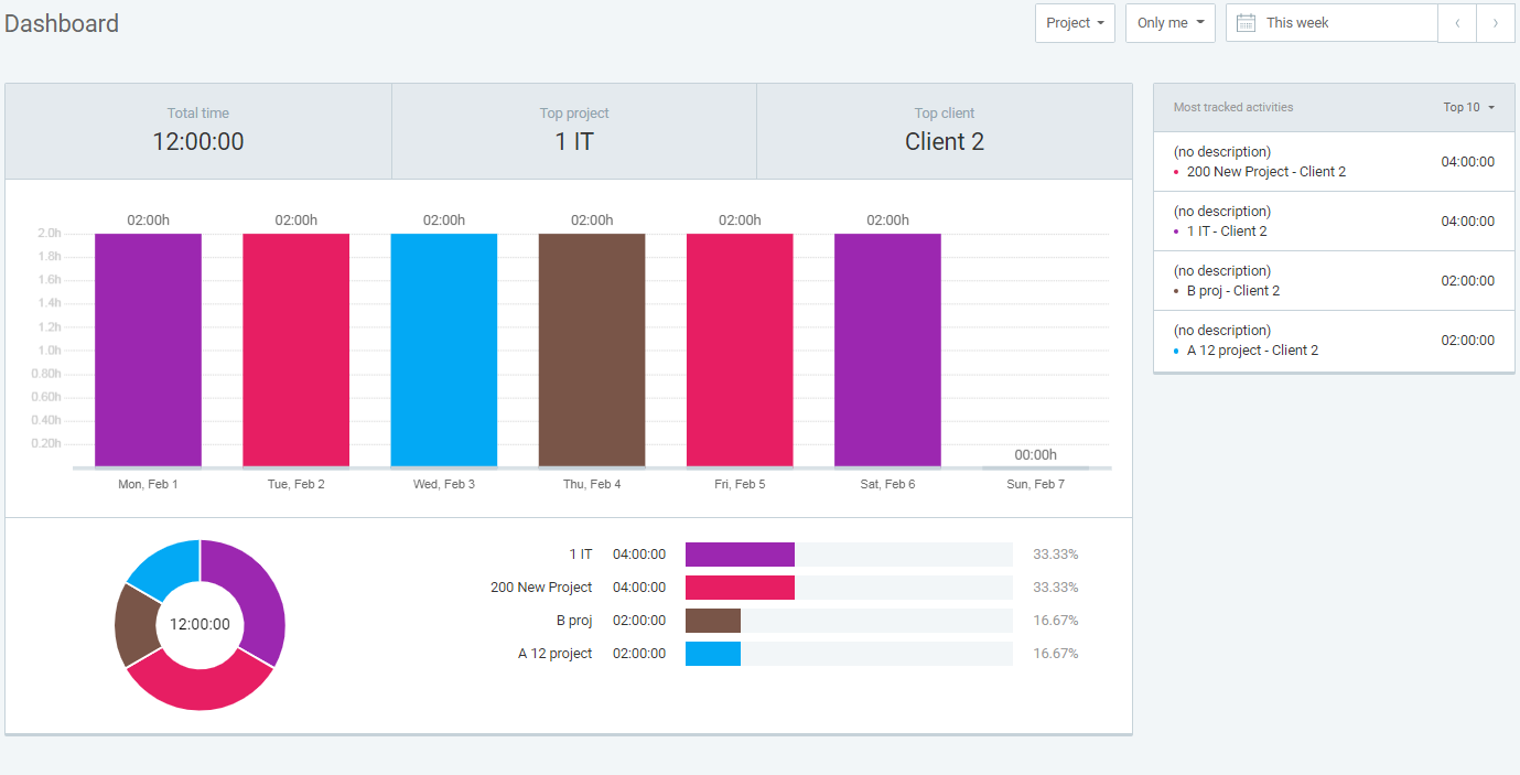 Clockify Enterprise Cloud Architecture and High-Concurrency Topology