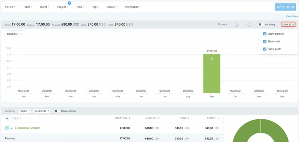 Clockify Project Profitability and Cost vs Billable Rate Analytics