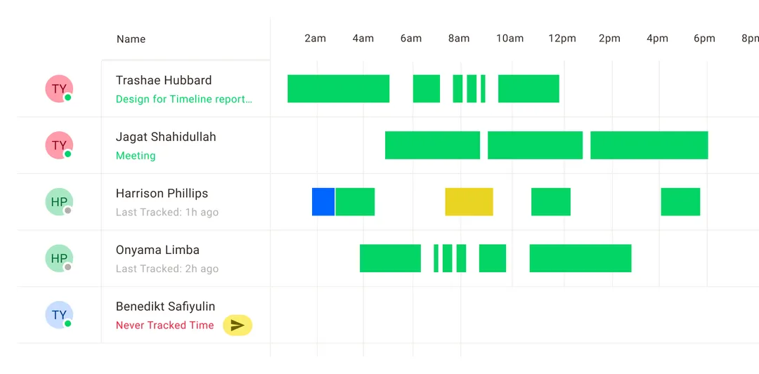 Time Doctor Local SQLite Persistence and Offline Data Sync Architecture